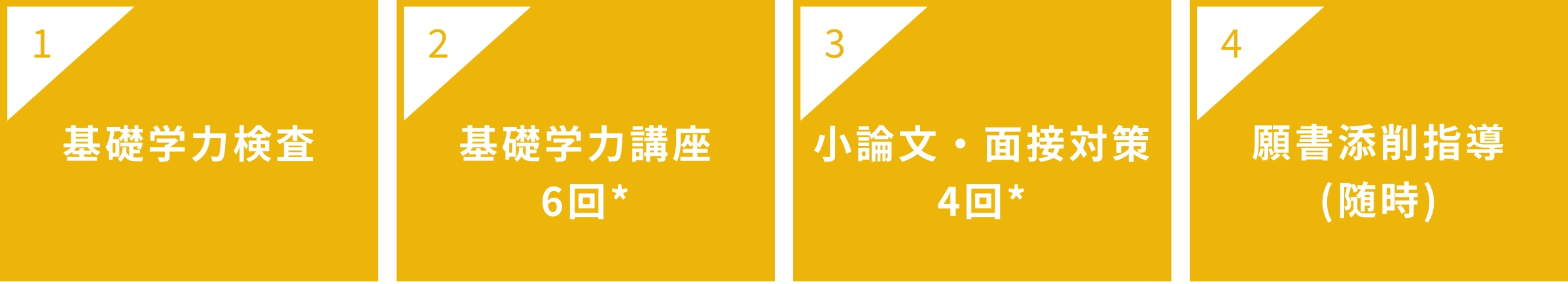 推薦対策講座（医学部）合格へ導く4つのサポート