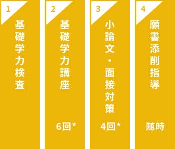 推薦対策講座（医学部）合格へ導く4つのサポート